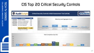 SynerComm's Tech TV series CIS Top 20 Critical Security Controls #3 | PDF