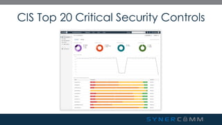 SynerComm's Tech TV series CIS Top 20 Critical Security Controls #4 | PDF