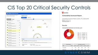 Synercomm SynerComm's Tech TV series CIS Top 20 Critical Security Controls #4 | PDF
