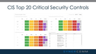 Synercomm SynerComm's Tech TV series CIS Top 20 Critical Security Controls #4 | PDF