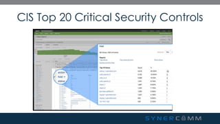SynerComm's Tech TV series CIS Top 20 Critical Security Controls #4 | PDF