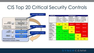 SynerComm's Tech TV series CIS Top 20 Critical Security Controls #4 | PDF
