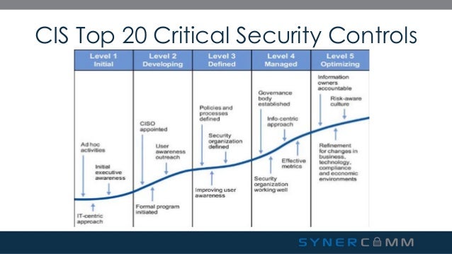 SynerComm's Tech TV series CIS Top 20 Critical Security Controls #4