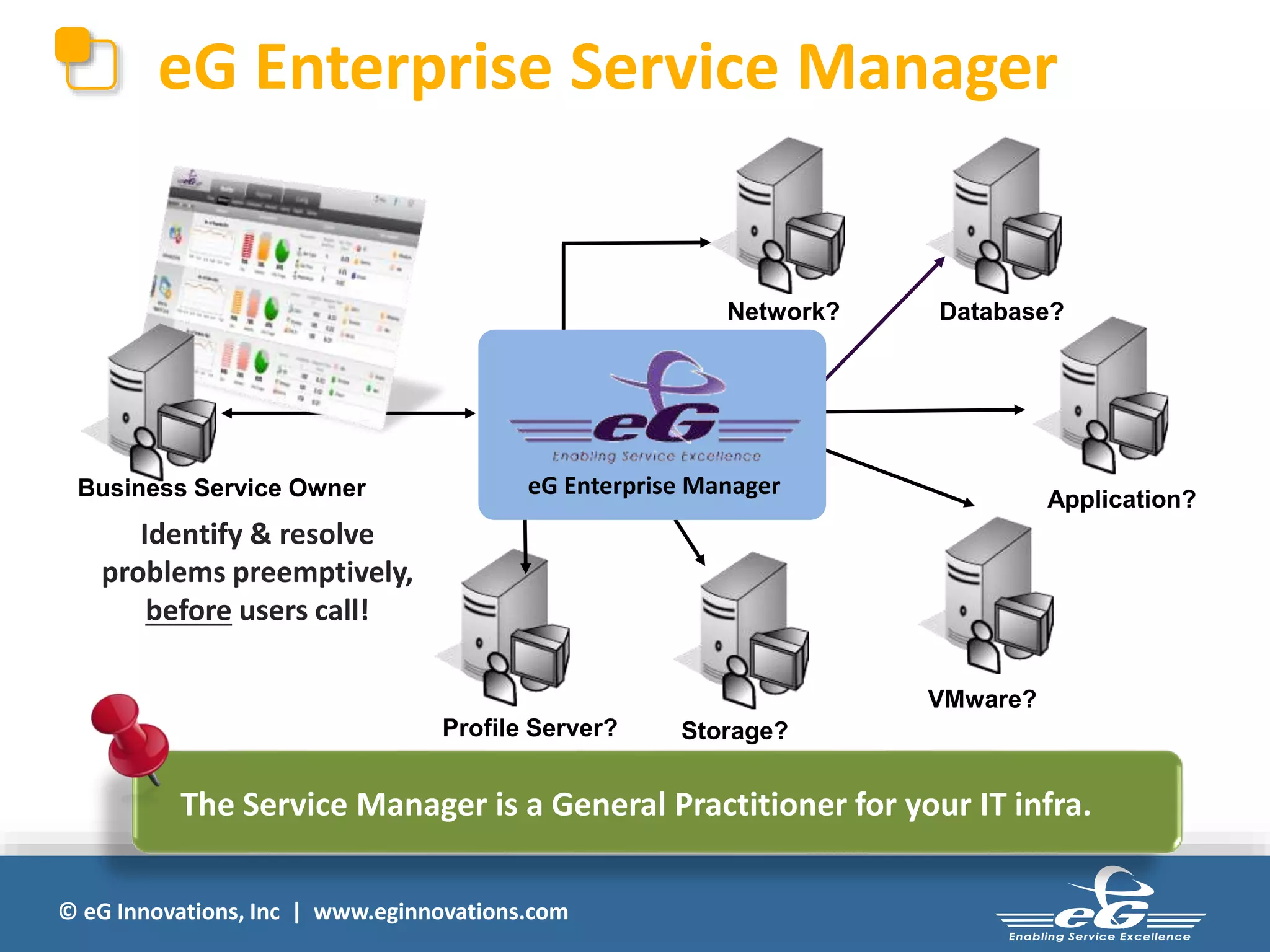 © eG Innovations, Inc | www.eginnovations.com
eG Enterprise Service Manager
Identify & resolve
problems preemptively,
before users call!
Network? Database?
Application?
VMware?
Storage?Profile Server?
The Service Manager is a General Practitioner for your IT infra.
eG Enterprise ManagerBusiness Service Owner
 
