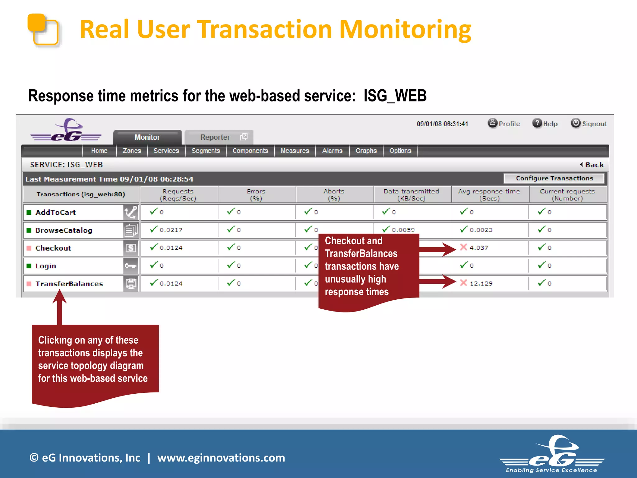© eG Innovations, Inc | www.eginnovations.com
Real User Transaction Monitoring
Response time metrics for the web-based service: ISG_WEB
Checkout and
TransferBalances
transactions have
unusually high
response times
Clicking on any of these
transactions displays the
service topology diagram
for this web-based service
 