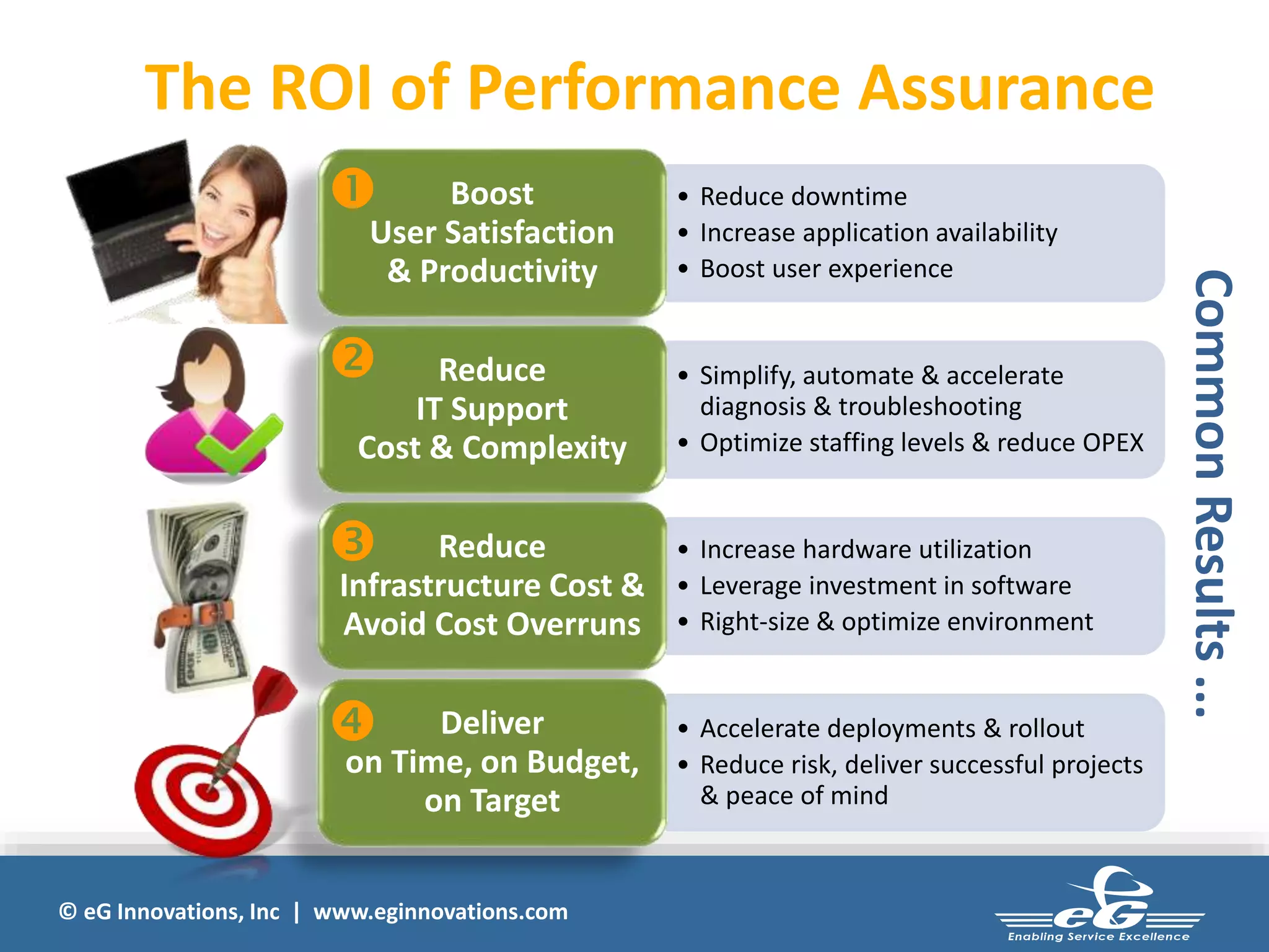 © eG Innovations, Inc | www.eginnovations.com
The ROI of Performance Assurance
• Reduce downtime
• Increase application availability
• Boost user experience
Boost
User Satisfaction
& Productivity
• Simplify, automate & accelerate
diagnosis & troubleshooting
• Optimize staffing levels & reduce OPEX
Reduce
IT Support
Cost & Complexity
• Increase hardware utilization
• Leverage investment in software
• Right-size & optimize environment
Reduce
Infrastructure Cost &
Avoid Cost Overruns
• Accelerate deployments & rollout
• Reduce risk, deliver successful projects
& peace of mind
Deliver
on Time, on Budget,
on Target




CommonResults...
 