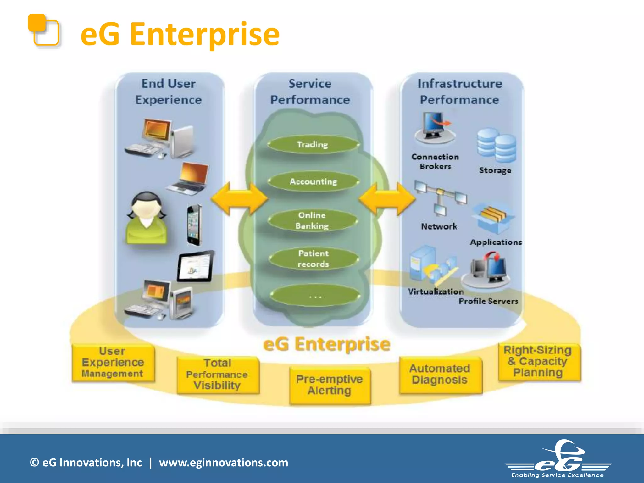 © eG Innovations, Inc | www.eginnovations.com
eG Enterprise
 