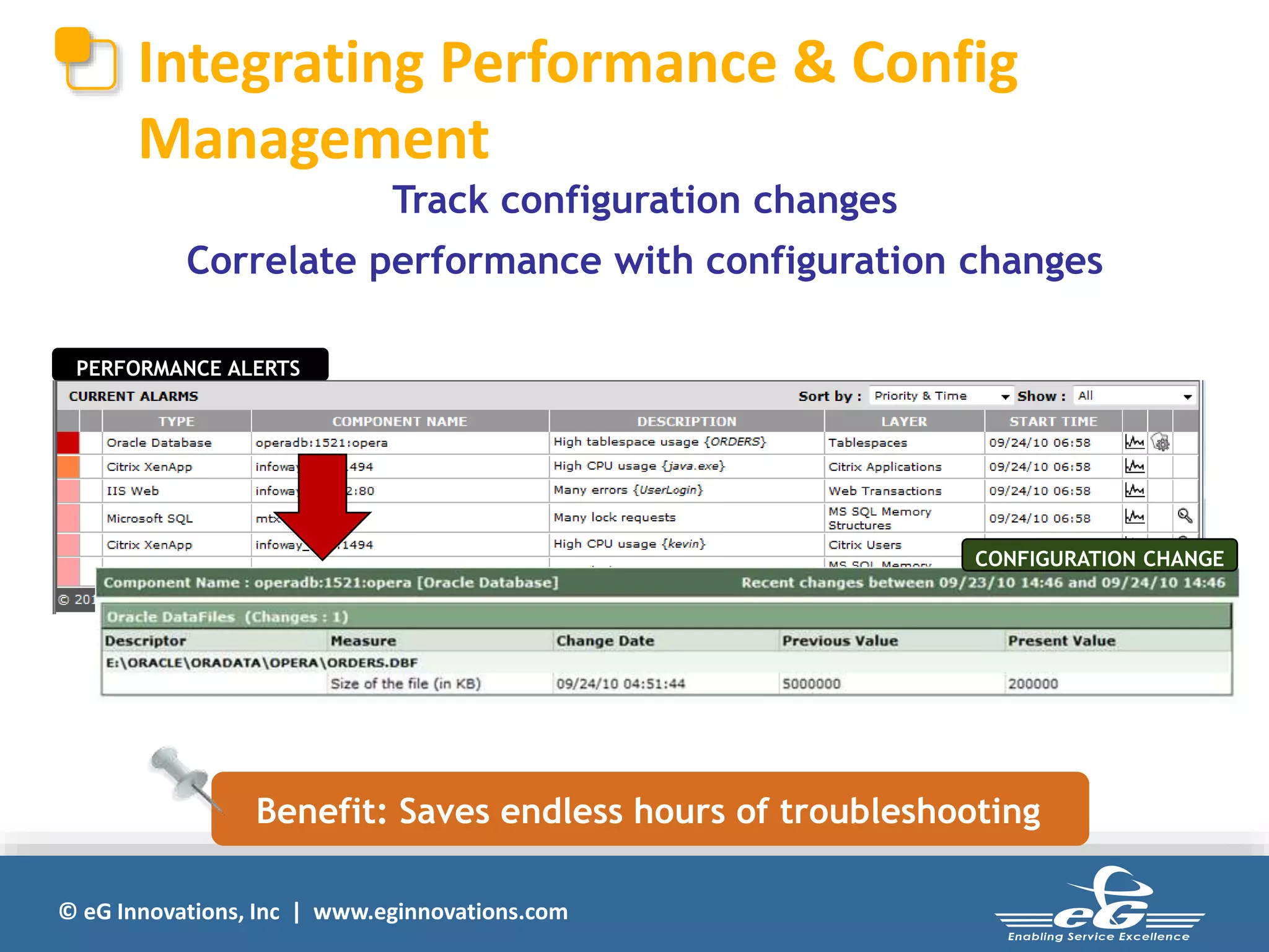© eG Innovations, Inc | www.eginnovations.com
Integrating Performance & Config
Management
PERFORMANCE ALERTS
Track configuration changes
Correlate performance with configuration changes
CONFIGURATION CHANGE
Benefit: Saves endless hours of troubleshooting
 