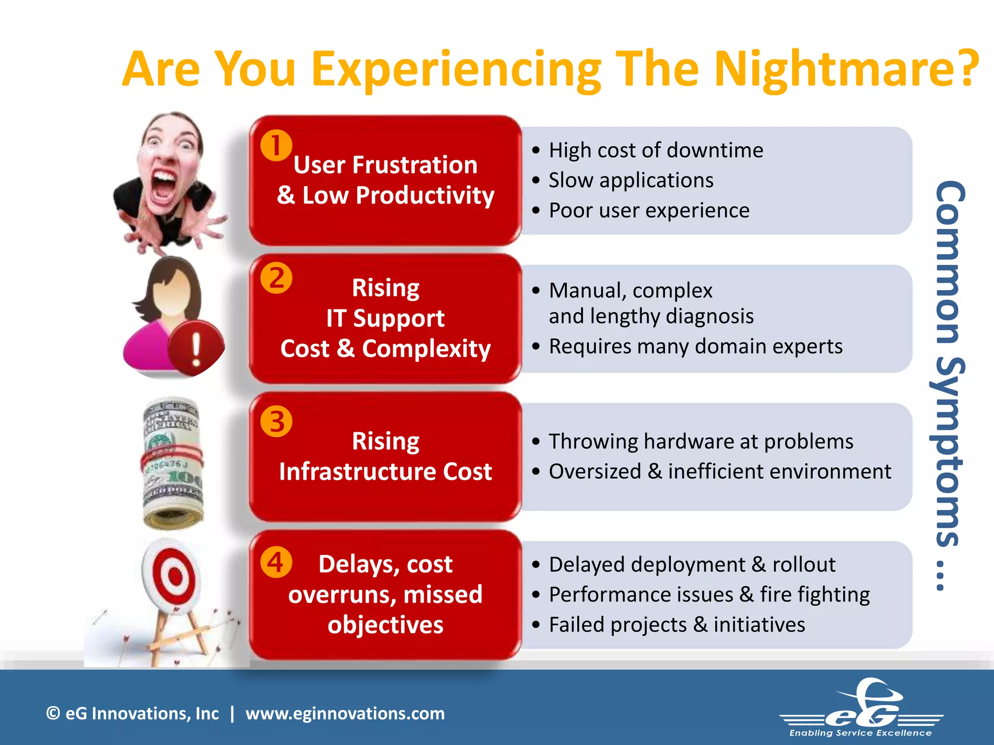 © eG Innovations, Inc | www.eginnovations.com
Are You Experiencing The Nightmare?
• High cost of downtime
• Slow applications
• Poor user experience
User Frustration
& Low Productivity
• Manual, complex
and lengthy diagnosis
• Requires many domain experts
Rising
IT Support
Cost & Complexity
• Throwing hardware at problems
• Oversized & inefficient environment
Rising
Infrastructure Cost
• Delayed deployment & rollout
• Performance issues & fire fighting
• Failed projects & initiatives
Delays, cost
overruns, missed
objectives




CommonSymptoms...
 