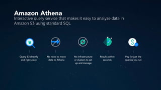 No infrastructure
or clusters to set
up and manage
Results within
seconds
Query S3 directly
and right away
Pay for just the
queries you run
No need to move
data to Athena
Amazon Athena
Interactive query service that makes it easy to analyze data in
Amazon S3 using standard SQL
 