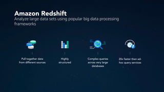Amazon Redshift
Analyze large data sets using popular big data processing
frameworks
Highly
structured
Complex queries
across very large
databases
Pull together data
from different sources
20x faster than ad-
hoc query services
 