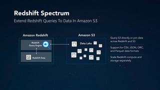 Query S3 directly or join data
across Redshift and S3
Support for CSV, JSON, ORC,
and Parquet data formats
Scale Redshift compute and 
storage separately
Amazon Redshift
Redshift
Query Engine
Redshift Data
Data Lake
Amazon S3
Redshift Spectrum
Extend Redshift Queries To Data In Amazon S3
 