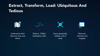 Extract, Transform, Load: Ubiquitous And
Tedious
Tedious, “fiddly”
boilerplate code
Understand what
data you have and
where
Done repeatedly,
reliably, and at
scale
Resource-
intensive and
irregular
 
