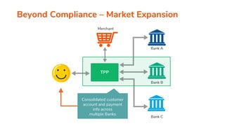 Open APIs - Open Banking - Digital Transformation | PPTX