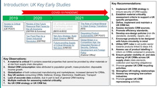 © Assent 2023 / assent.com
Key Observations:
1. A material is critical if it contains essential properties that cannot be provided by other materials or
at risk from supply chain disruption;
2. Global CRM consumption rates attributed to population growth; mass-production; disposable
income growth.
3. Globalization of both outsourced manufacturing and marketplaces, increased demand for CRMs.
4. Key UK sectors consuming CRMs: Defence; Energy; Electronics; Healthcare; Transport
5. Lack of accurate data available, due in part to lack of general CRM tracking
6. Multiple methods for assessing material criticality;
7. No UK CRM strategy or UK CRM list.
Introduction: UK Key Early Studies Key Recommendations:
1. Implement UK CRM strategy to
ensure security of CRM supply;
2. Establish material criticality
assessment criteria to support a UK
specific perspective;
3. Define, implement and maintain a
UK CRM list;
4. Assess domestic CRM sources;
5. Promote efficiency standards;
6. Develop eco-design policies (min life
standards, durability, repairs, etc.);
7. Encourage products to be designed
with future circularity in mind
8. Utilize GPP rules to aid public sector
towards products linked to steps 4-6;
9. Assess use of product labelling to
inform on CRMs contained in products;
10. Ensure greater visibility of, and data
sharing of UK CRMs across UK
supply chain (data elements,
collection and reporting obligations);
11. Promote greater UK CRM recycling
activities;
12. Strengthen UK trading relationships
13. Assess key emerging low-carbon
industries;
14. Promote greater UK CRM
reprocessing activities;
2021
2020
UK criticality assessment
of technology critical
minerals and metals
[BEIS & BGS]
Review of the Future
Resource Risk Faced by
the UK Economy
[DEFRA & Eunomia]
2019
Access to Critical
Materials
[UK POST]
Regulating Product
Sustainabiility [UK POST]
COVID-19 PANDEMIC
Ten Point Plan for a
Green Industriial
Revolution [DEFRA]
Future-proofing Supply
of Critical Minerals for
Net-Zero [UNECE]
Net Zero Strategy: Build
Back Greener [BEIS]
The Role of Critical Mineral
in Clean Energy Transitions
[IEA]
Global Britain in a
Competitive Age: the
Integrated Review of
Security, Defence,
Development and Foreign
Policy
[Cabinet Office]
 