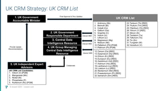 © Assent 2023 / assent.com
UK CRM Strategy: UK CRM List
1. Antimony (Sb)
2. Bismuth (Bi)
3. Cobalt (Co)
4. Gallium (Ga)
5. Graphite (C)
6. Indium (In)
7. Lithium (Li)
8. Magnesium (Mg)
9. Niobium (Nb)
10.Palladium (Pd) [PGM]
11.Platinum (Pl) [PGM]
UK CRM List Candidates:
1. Iridium (Ir) [PGM]
2. Manganese (Mn)
3. Nickel (Ni)
4. Phosphates (P)
5. Ruthenium (Ru) [PGM]
12.Cerium (Ce) [REE]
13.Dysprosium (Dy) [REE]
14.Erbium (Er) [REE]
15.Europium (Eu) [REE]
16.Gadolinium (Gd) [REE]
17.Holmium (Ho) [REE]
18.Lanthanum (La) [REE]
19.Lutetium (Lu) [REE]
20.Neodymium (Nd) [REE]
21.Praseodymium (Pr) [REE]
22.Samarium (Sm) [REE]
23.Terbium (Tb) [REE]
24.Thulium (Tm) [REE]
25.Ytterbium (Yb) [REE]
26.Yttrium (Y) [REE]
27.Silicon (Si)
28.Tantalum (Ta)
29.Tellurium (Te)
30.Tin (Sn)
31.Tungsten (W)
32.Vanadium (V)
UK CRM List
1. UK Government
Accountable Minister
2. UK Government
Responsible Department
Final Approval of Any Updates
3. Central Data
Intelligence Resource
4. UK Group Managing
Central Data Intelligence
Resource
5. UK Independent Expert
Advisors
Collaborate
Provide Update
Recommendations
Interact With
Interact With
Interact With
 
