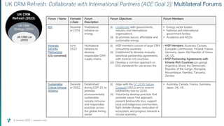 © Assent 2023 / assent.com
UK CRM Refresh: Collaborate with International Partners (ACE Goal 2): Multilateral Forums
UK CRM
Strategy (2022)
UK CRM
Refresh (2023)
UK CRM List
(2022)
Forum / Name Formatio
n Date
Forum
Description
Forum Objectives Forum Members
IEA Novemb
er 1974
Multilateral
initiative on
energy.
(i) collaborate with governments,
industry and international
organizations,
(ii) (ii) promote secure, affordable and
sustainable energy
• Energy sector bodies.
• National and international
government bodies.
• Academia and NGOs.
Minerals
Security
Partnership
(US-convened)
June
2022
Multilateral
initiative to
develop
responsible CRM
supply chains.
(i) MSP members consist of large CRM
consuming countries;
(ii) Established to develop mutually
beneficial partnership agreements
with mineral-rich countries,
(iii) Develop a common approach on
ESG standards for use across the
• MSP Members: Australia, Canada,
European Commission, Finland, France,
Germany, Japan, the Republic of Korea,
UK, US,
• MSP Partnership Agreements with
Mineral-Rich Countries (on-going):
Argentina, Brazil, the Democratic
Republic of the Congo, Mongolia,
Mozambique, Namibia, Tanzania,
Zambia
Sustainable
Critical Mineral
Alliance
Decemb
er 2022
Established
during COP 15, to
promote
environmentally
sustainable,
socially inclusive
and responsible
practices across
the global mining
sector.
(i) Align with the G7 2030 Nature
Compact (2021) aim to reverse
biodiversity loss by 2030,
(ii) Voluntarily develop practices that
promote nature first approach,
prevent biodiversity loss, support
local and indigenous communities,
fight climate change, restoration of
ecosystem, and progress towards a
circular economy
• Australia, Canada, France, Germany,
Japan, UK, US
 