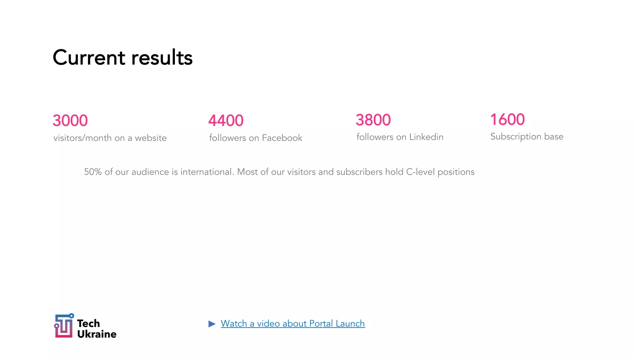 Current results
visitors/month on a website
3000
followers on Facebook
4400
followers on Linkedin
3800
Subscription base
1600
Watch a video about Portal Launch
50% of our audience is international. Most of our visitors and subscribers hold C-level positions
 