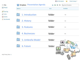 1. Introduction folder --
2. History
3. Features
4. Businesses
5. Umbrella Model
6. Future
folder
folder
folder
folder
folder
--
--
--
--
--
Presentation Agenda
 