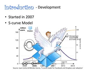 • Started in 2007
• S-curve Model
Source: Juan Carlos & Méndez García, ‘S-curve model for Facebook and Dropbox user adoption’
- Development
 