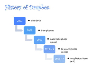 2007
2008
2012
2013 – 4
2013 – 7
 Release Chinese
version
 Dropbox platform
(API)
 Automatic photo
upload
 9 employees
 Give birth
 