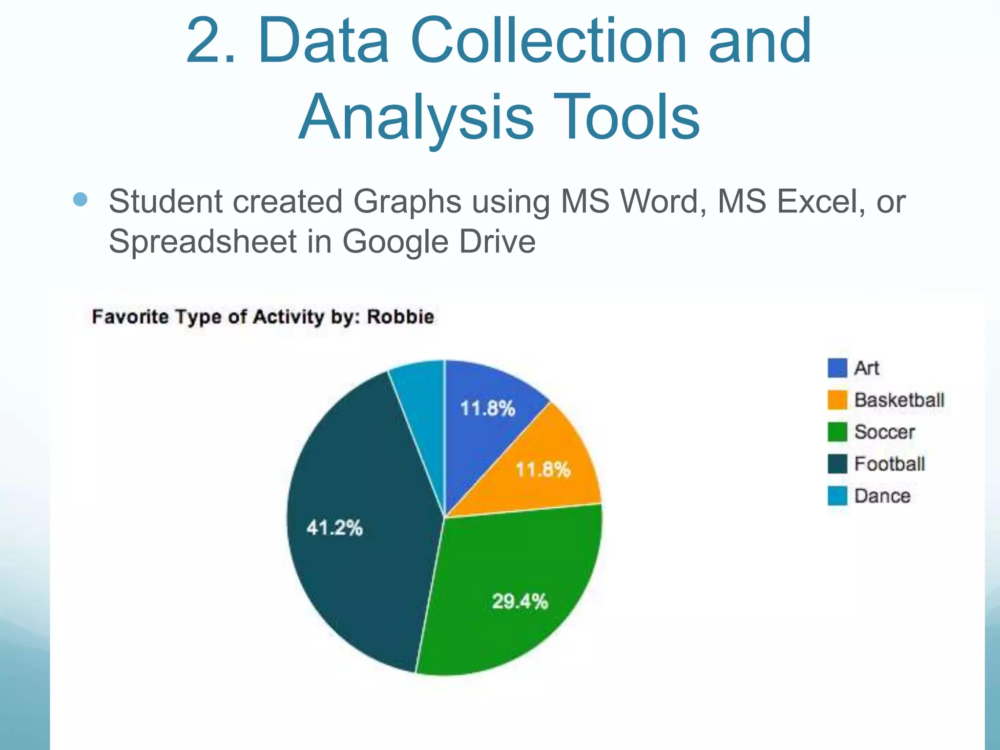 Tech use as nonlinguistic