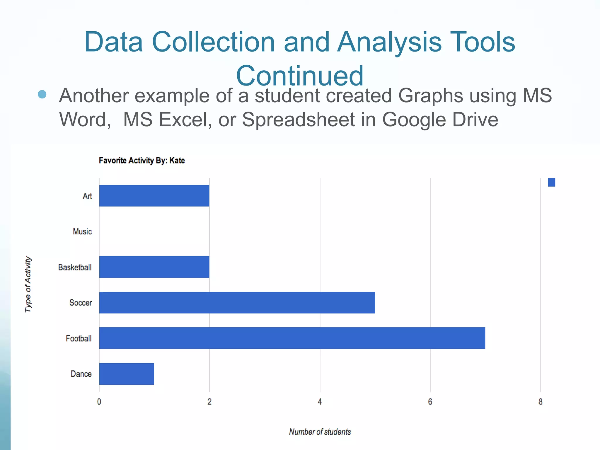 Tech use as nonlinguistic