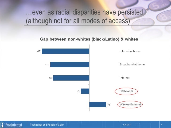 https://image.slidesharecdn.com/techusebypeopleofcolor-110128101538-phpapp02/95/whos-on-what-social-media-trends-among-communities-of-color-4-728.jpg?cb=1296209810