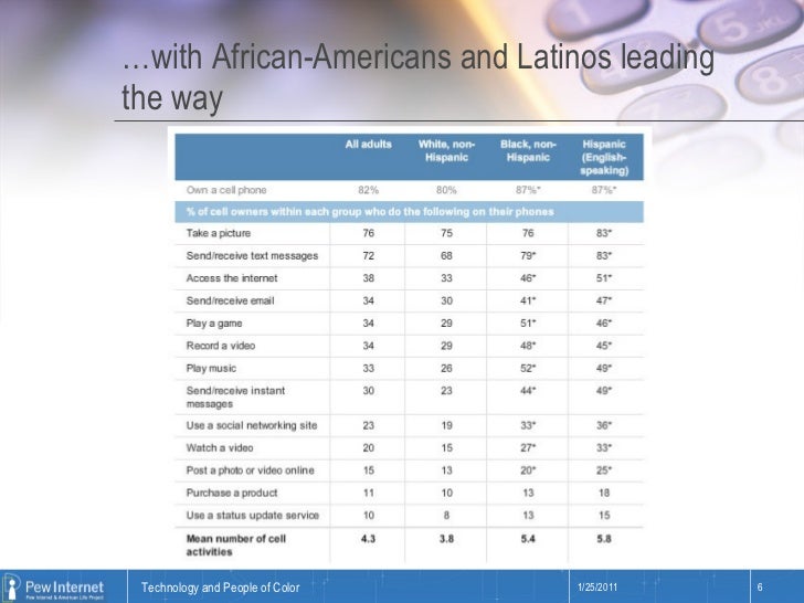 Whos Who Among African Americans