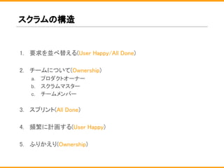 スクラムの構造
1. 要求を並べ替える(User Happy/All Done)
2. チームについて(Ownership)
a. プロダクトオーナー
b. スクラムマスター
c. チームメンバー
3. スプリント(All Done)
4. 頻繁に計画する(User Happy)
5. ふりかえり(Ownership)
 
