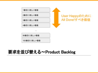 要求を並び替える〜Product Backlog
1番目に欲しい価値
2番目に欲しい価値
3番目に欲しい価値
4番目に欲しい価値
99番目に欲しい価値
100番目に欲しい価値
...
User Happyのために
All Done!すべき価値
 