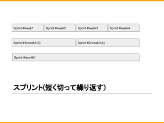 スプリント(短く切って繰り返す)
Sprint #week1 Sprint #week2 Sprint #week3 Sprint #week4
Sprint #month1
Sprint #1(week1-2) Sprint #2(week3-4)
 