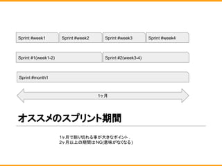オススメのスプリント期間
Sprint #week1 Sprint #week2 Sprint #week3 Sprint #week4
Sprint #1(week1-2) Sprint #2(week3-4)
Sprint #month1
1ヶ月
1ヶ月で割り切れる事が大きなポイント .
2ヶ月以上の期間はNG(意味がなくなる)
 