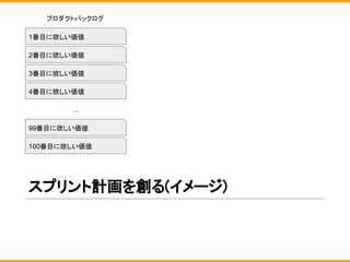 スプリント計画を創る(イメージ)
1番目に欲しい価値
2番目に欲しい価値
3番目に欲しい価値
4番目に欲しい価値
99番目に欲しい価値
100番目に欲しい価値
...
プロダクトバックログ
 