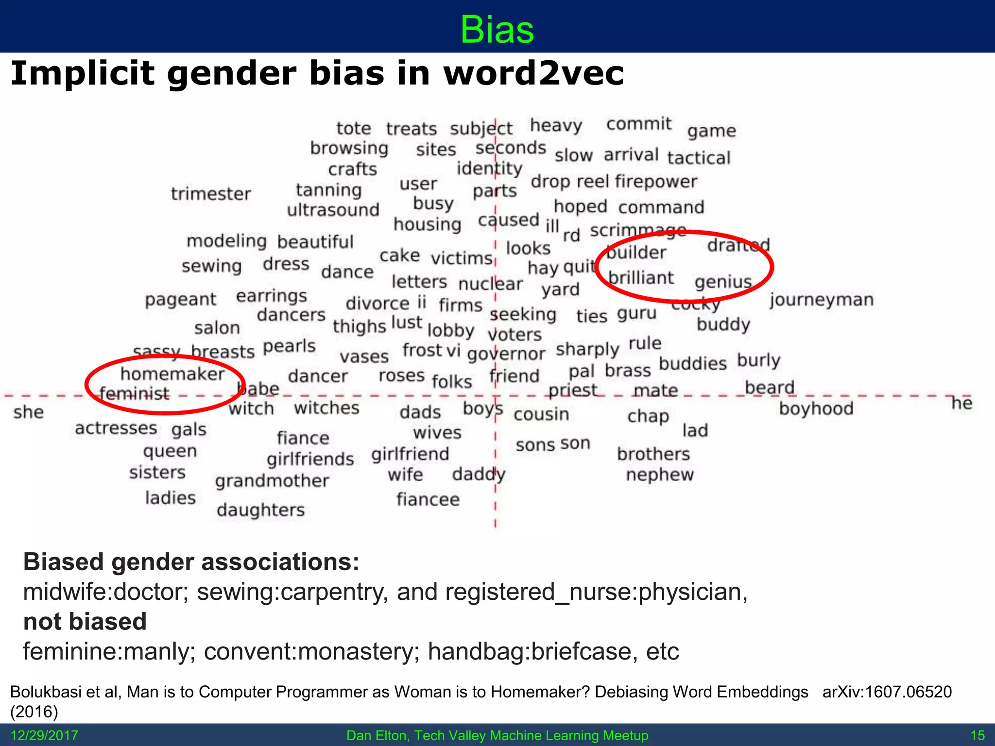 Dan Elton, Tech Valley Machine Learning Meetup12/29/2017 15
Bias
Implicit gender bias in word2vec
Bolukbasi et al, Man is to Computer Programmer as Woman is to Homemaker? Debiasing Word Embeddings arXiv:1607.06520
(2016)
Biased gender associations:
midwife:doctor; sewing:carpentry, and registered_nurse:physician,
not biased
feminine:manly; convent:monastery; handbag:briefcase, etc
 