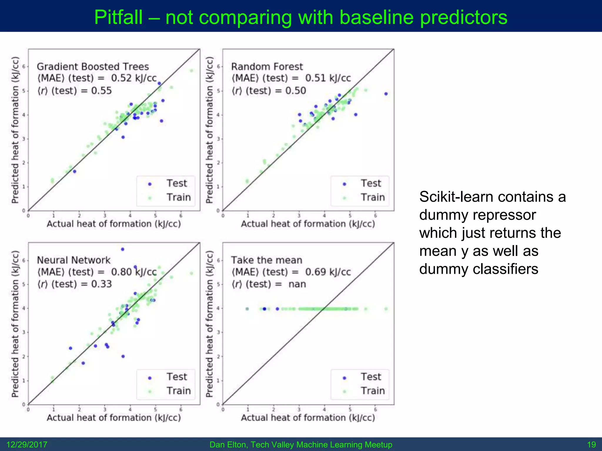 Dan Elton, Tech Valley Machine Learning Meetup12/29/2017 19
Pitfall – not comparing with baseline predictors
Scikit-learn contains a
dummy repressor
which just returns the
mean y as well as
dummy classifiers
 