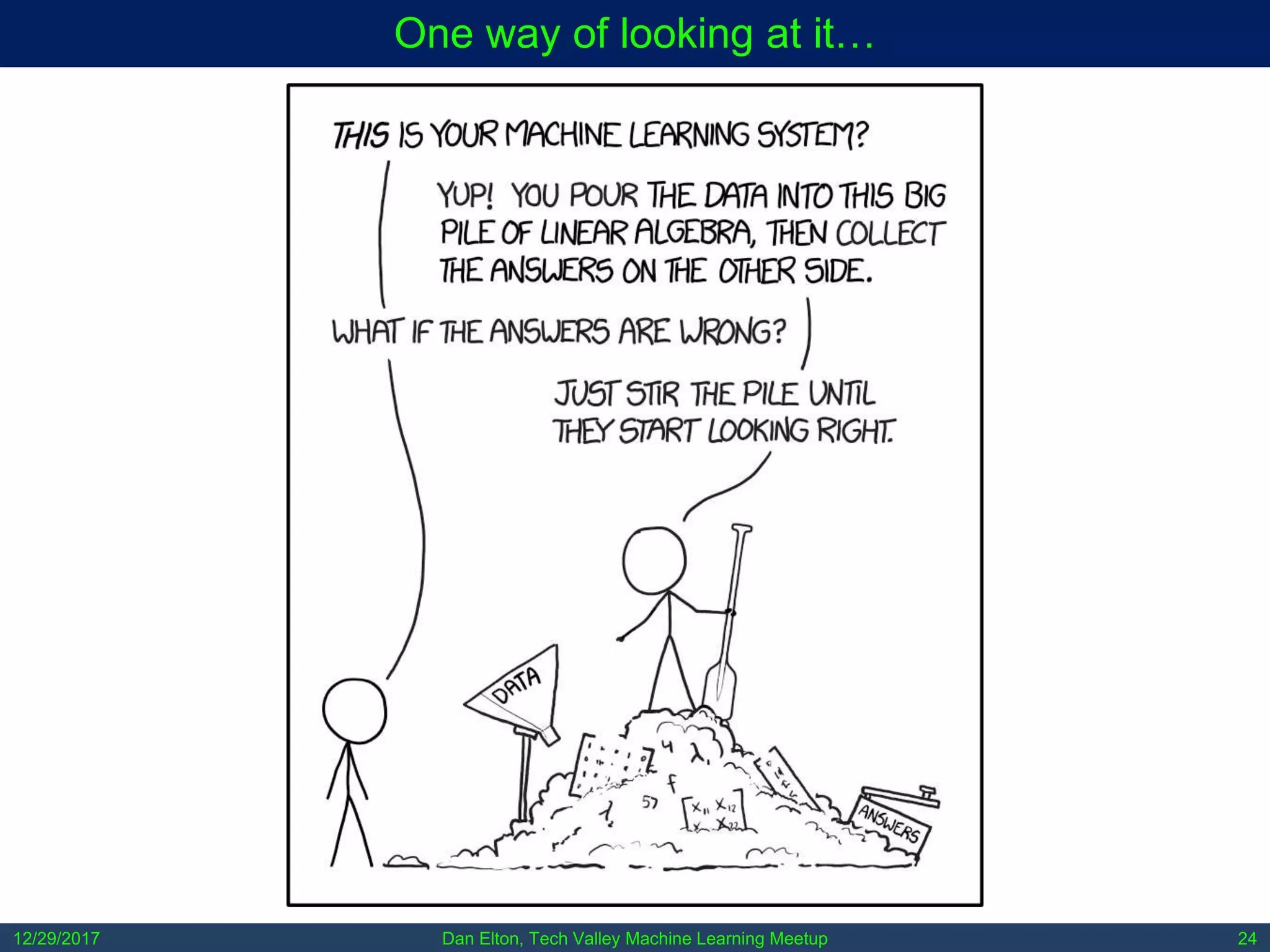 Dan Elton, Tech Valley Machine Learning Meetup12/29/2017 24
One way of looking at it…
 