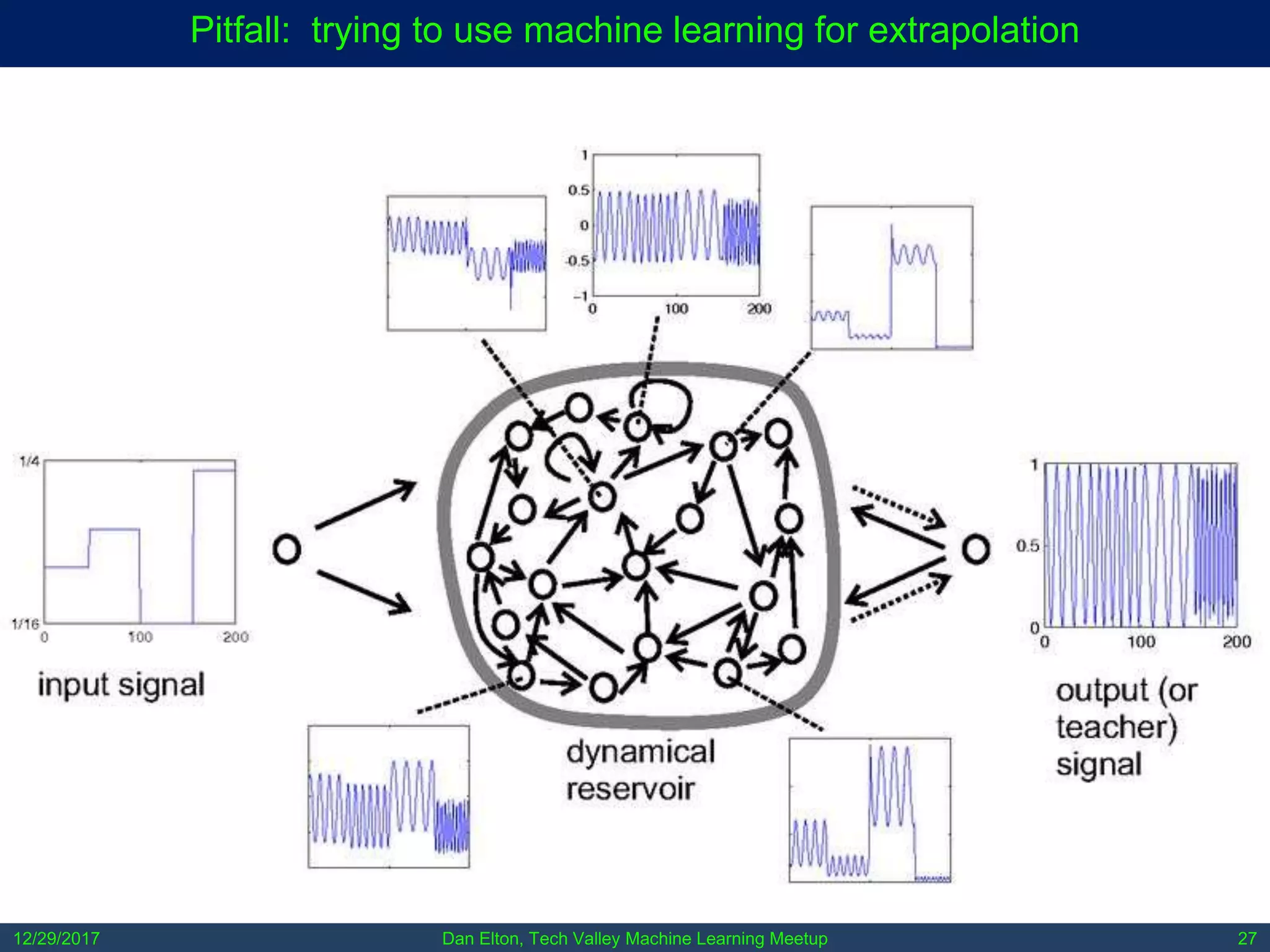 Dan Elton, Tech Valley Machine Learning Meetup12/29/2017 27
Pitfall: trying to use machine learning for extrapolation
 