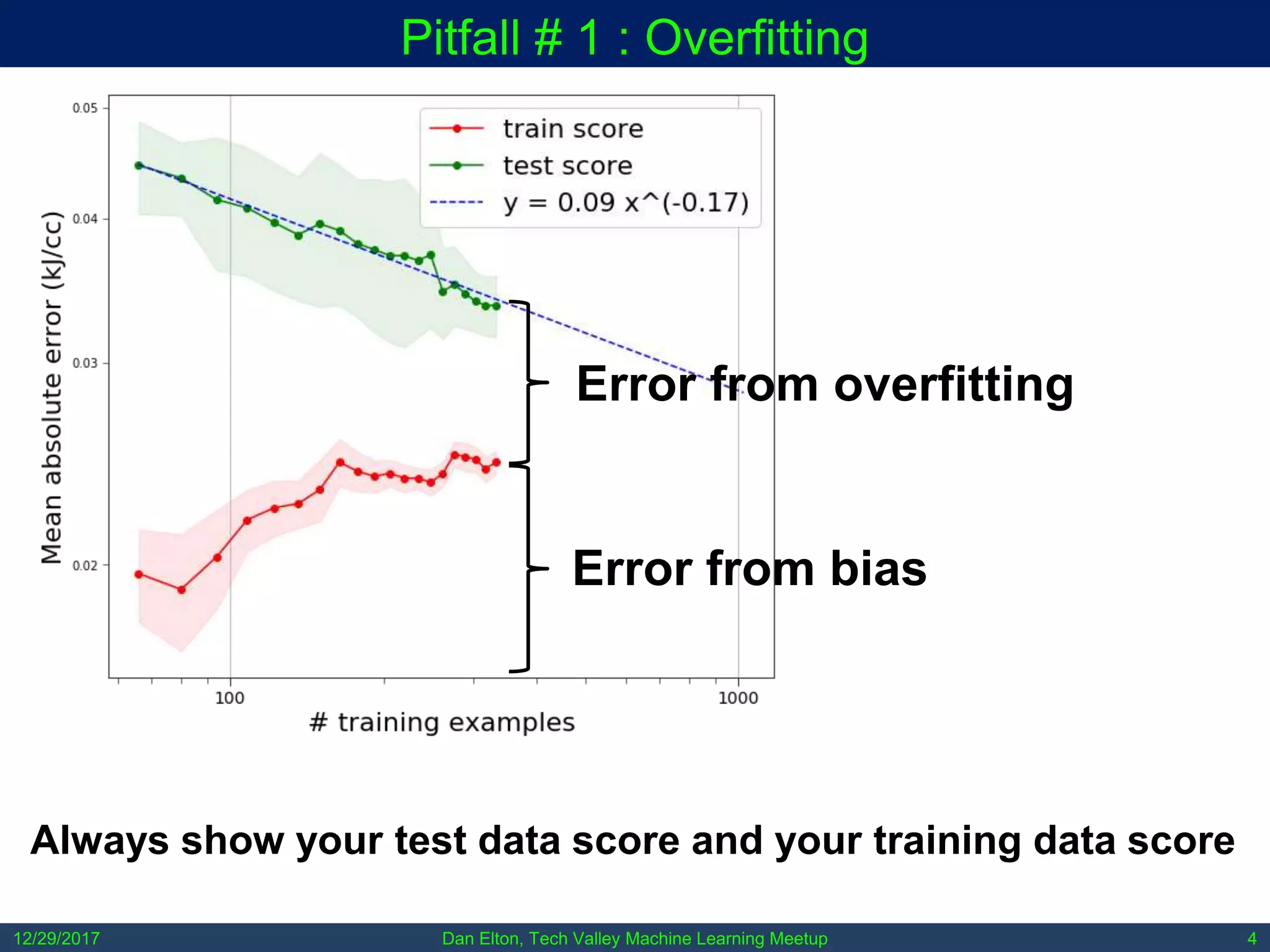 Dan Elton, Tech Valley Machine Learning Meetup12/29/2017 4
Pitfall # 1 : Overfitting
Always show your test data score and your training data score
Error from overfitting
Error from bias
 