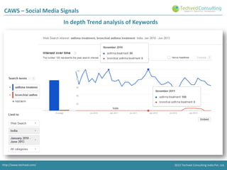 CAWS – Social Media Signals
In depth Trend analysis of Keywords

http://www.techved.com/
http://www.techved.com/
http://www.techved.com/

© 2013 Techved ConsultingConsulting Ltd.Ltd. Ltd.
2013 Techved Techved Techved Consulting
Consulting India Pvt.
2013 © 2013 India Pvt. India Pvt.

 