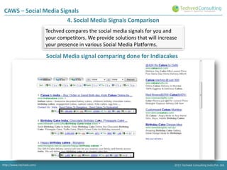 CAWS – Social Media Signals
4. Social Media Signals Comparison
Techved compares the social media signals for you and
your competitors. We provide solutions that will increase
your presence in various Social Media Platforms.

Social Media signal comparing done for Indiacakes

http://www.techved.com/
http://www.techved.com/
http://www.techved.com/

© 2013 Techved ConsultingConsulting Ltd.Ltd. Ltd.
2013 Techved Techved Techved Consulting
Consulting India Pvt.
2013 © 2013 India Pvt. India Pvt.

 