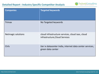 Detailed Report : Industry Specific Competitor Analysis
Companies

Targeted keywords

Trimax

No Targeted keywords

Netmagic solutions

cloud infrastructure services, cloud iaas, cloud
infrastructure,Cloud Services

Ctrls

tier iv datacenter India, internet data center services,
green data center

http://www.techved.com/
http://www.techved.com/
http://www.techved.com/
http://www.techved.com/

© 2013 Techved ConsultingConsulting Ltd.Ltd. Ltd.
2013 2012 @ 2012 Techved Consulting
2013 Consulting India Pvt. Pvt.
@ Techved Techved India Pvt.Pvt. Ltd.
Techved Consulting India
© 2013 Techved Consulting India Pvt. Ltd.

 