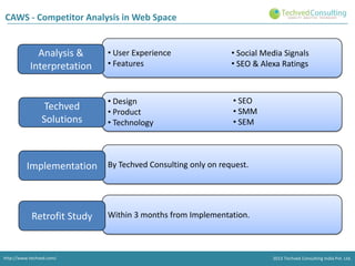 CAWS - Competitor Analysis in Web Space

Analysis &
Interpretation

Techved
Solutions

• User Experience
• Features

• Social Media Signals
• SEO & Alexa Ratings

• Design
• Product
• Technology

• SEO
• SMM
• SEM

Implementation By Techved Consulting only on request.

Retrofit Study

http://www.techved.com/
http://www.techved.com/
http://www.techved.com/

Within 3 months from Implementation.

© 2013 Techved ConsultingConsulting Ltd.Ltd. Ltd.
2013 Techved Techved Techved Pvt. Ltd Pvt.
Consulting India Pvt.
2013 © 2013 India Pvt. India
@ 2013 Techved Consulting Consulting

 
