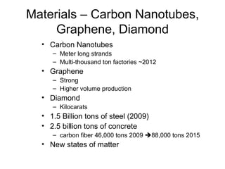 Materials – Carbon Nanotubes, Graphene, Diamond Carbon Nanotubes Meter long strands Multi-thousand ton factories ~2012 Graphene Strong Higher volume production Diamond Kilocarats 1.5 Billion tons of steel (2009) 2.5 billion tons of concrete carbon fiber 46,000 tons 2009   88,000 tons 2015 New states of matter 