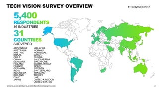 Technology Vision 2017 - Overview