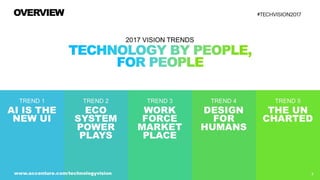 Technology Vision 2017 - Overview