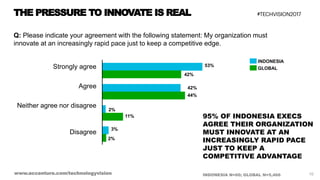 11www.accenture.com/technologyvision
47% ARE COMPREHENSIVELY INVESTING IN
DIGITAL AS PART OF THEIR OVERALL STRATEGY
Q: To ...