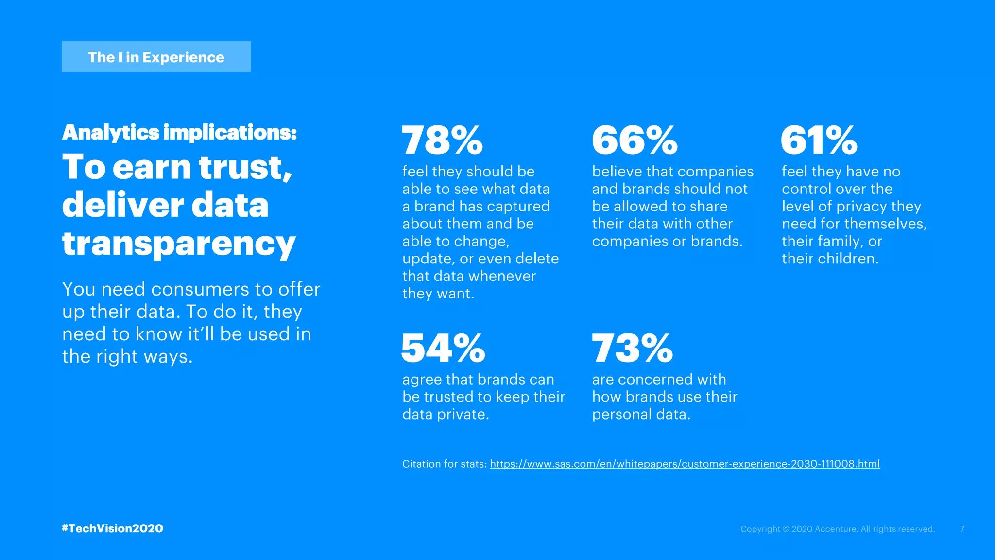 Analytics implications:
Citation for stats: https://www.sas.com/en/whitepapers/customer-experience-2030-111008.html
The I in Experience
agree that brands can
be trusted to keep their
data private.
are concerned with
how brands use their
personal data.
54% 73%
feel they should be
able to see what data
a brand has captured
about them and be
able to change,
update, or even delete
that data whenever
they want.
believe that companies
and brands should not
be allowed to share
their data with other
companies or brands.
feel they have no
control over the
level of privacy they
need for themselves,
their family, or
their children.
78% 66% 61%
To earn trust,
deliver data
transparency
You need consumers to offer
up their data. To do it, they
need to know it’ll be used in
the right ways.
#TechVision2020
 