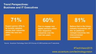 Trend Perspectives:
Business and IT Executives
71%
Expect partner APIs to
be broadly adopted
across their industries
withi...