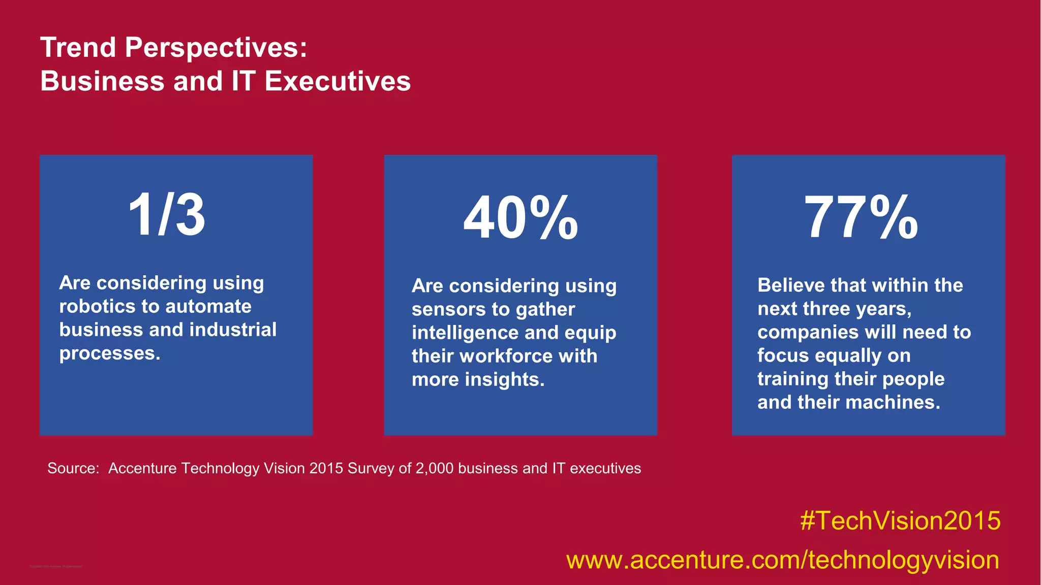 Trend Perspectives:
Business and IT Executives
1/3
Are considering using
robotics to automate
business and industrial
processes.
40%
Are considering using
sensors to gather
intelligence and equip
their workforce with
more insights.
77%
Believe that within the
next three years,
companies will need to
focus equally on
training their people
and their machines.
Source: Accenture Technology Vision 2015 Survey of 2,000 business and IT executives
www.accenture.com/technologyvision
#TechVision2015
Copyright © 2015 Accenture All rights reserved.
 